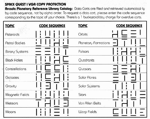 Space Quest 1 copy protection codes.