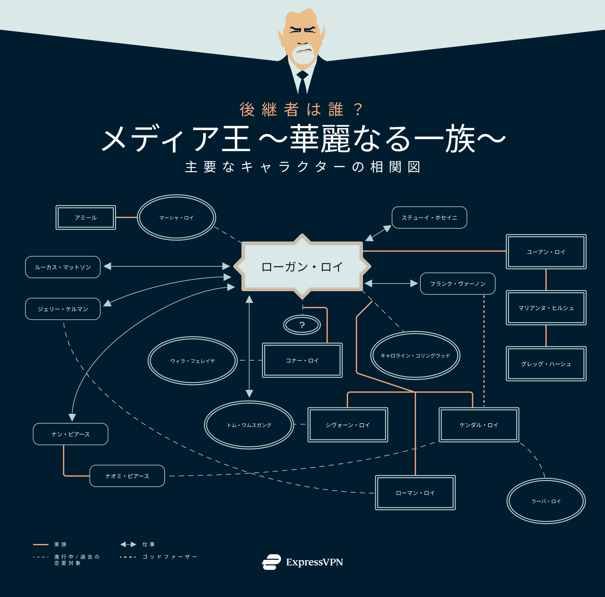 メディア王～華麗なる一族～の相関図