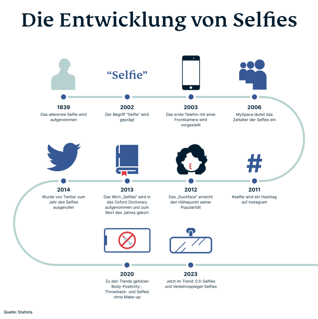 Selfies Campaign 2 5 1020x1024 1