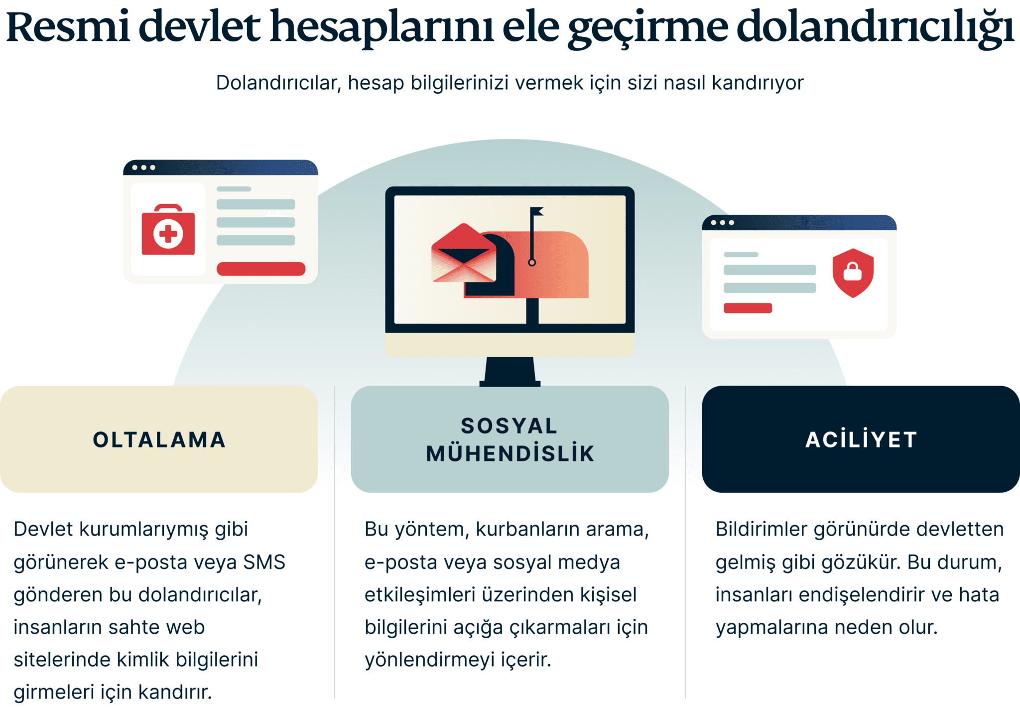 Government Account Takeover Fraud 6
