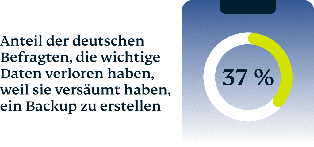 Datenverlust Ohne Backup 1024x480 1
