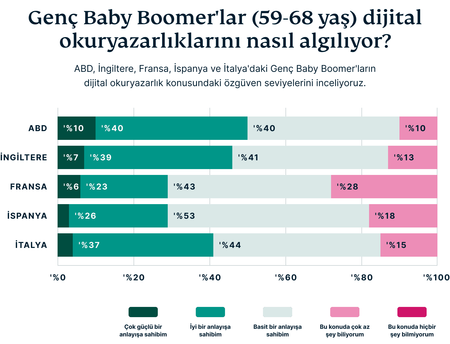 How Baby Boomers Perceive Their Digital Privacy 7