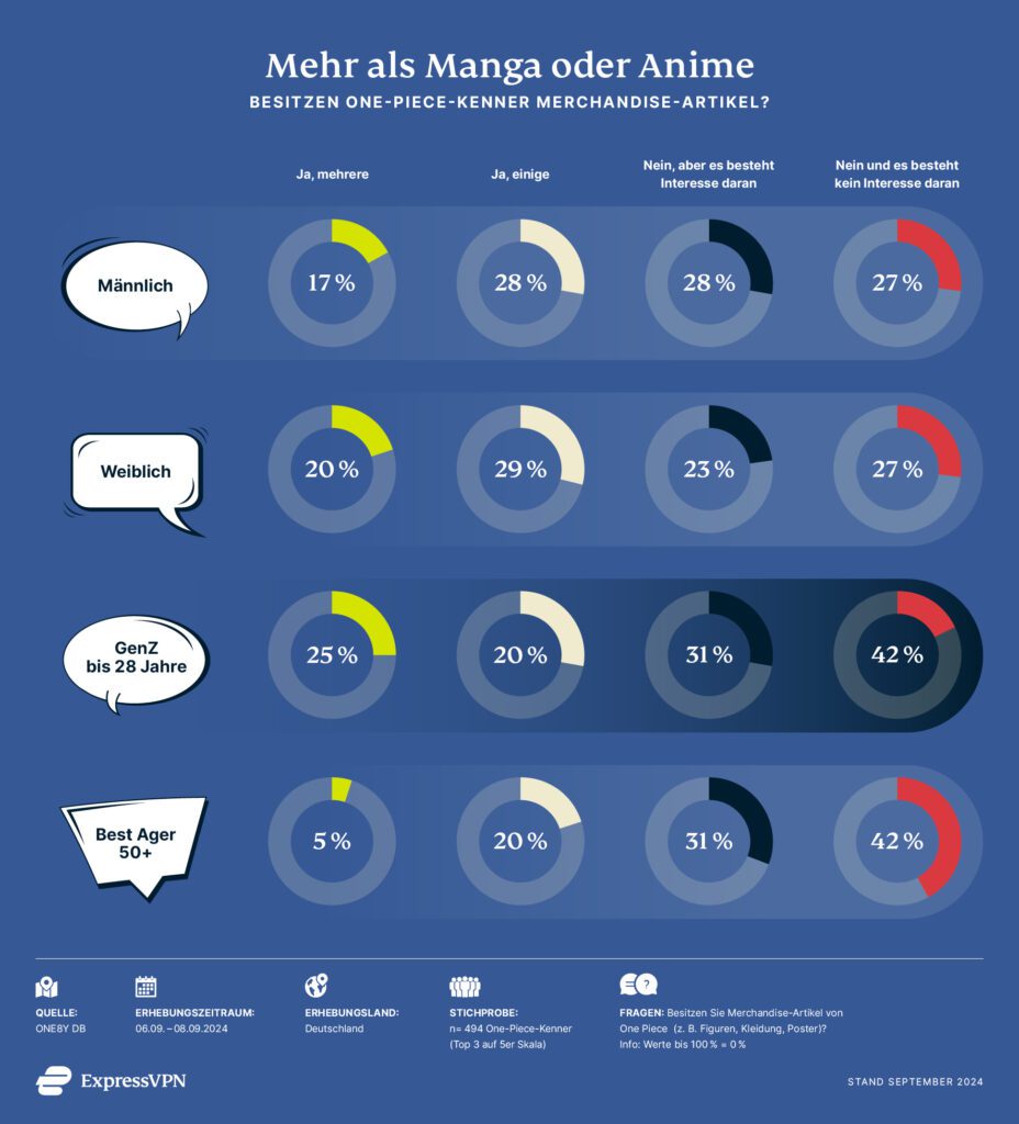 One Piece Merchandise Akzeptanz 928x1024 1