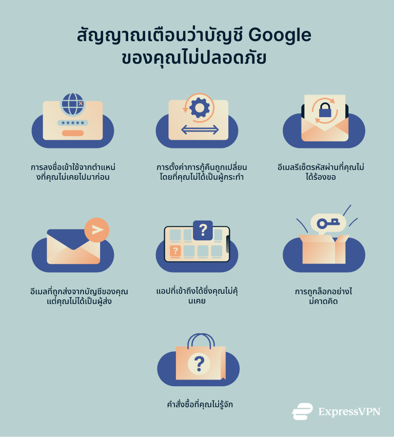 Infographic showing signs your Google account is compromised.