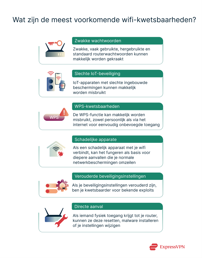 Illustrations 3 What Are The Most Common Wi Fi Vulnerabilities 1 Scaled Nl