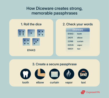 How to create Diceware passphrases.