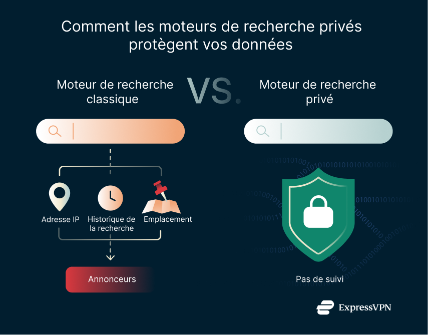 Illustration How Private Search Engines Protect Your Data 3 1
