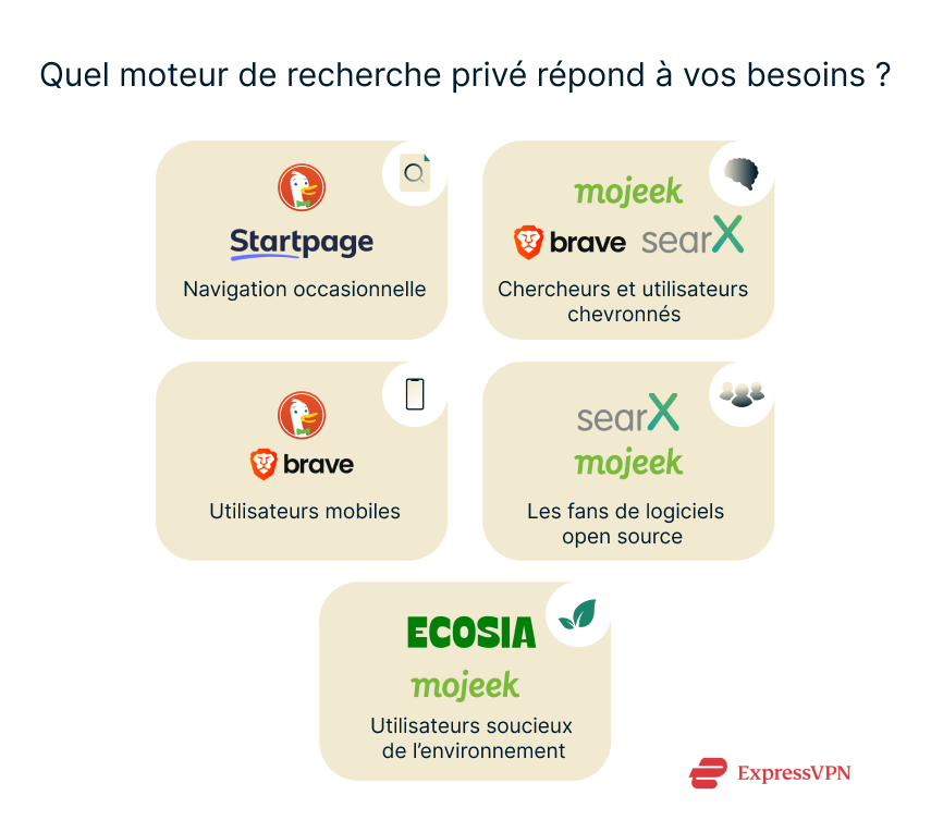 Illustration Which Private Search Engine Fits Your Needs 3 1