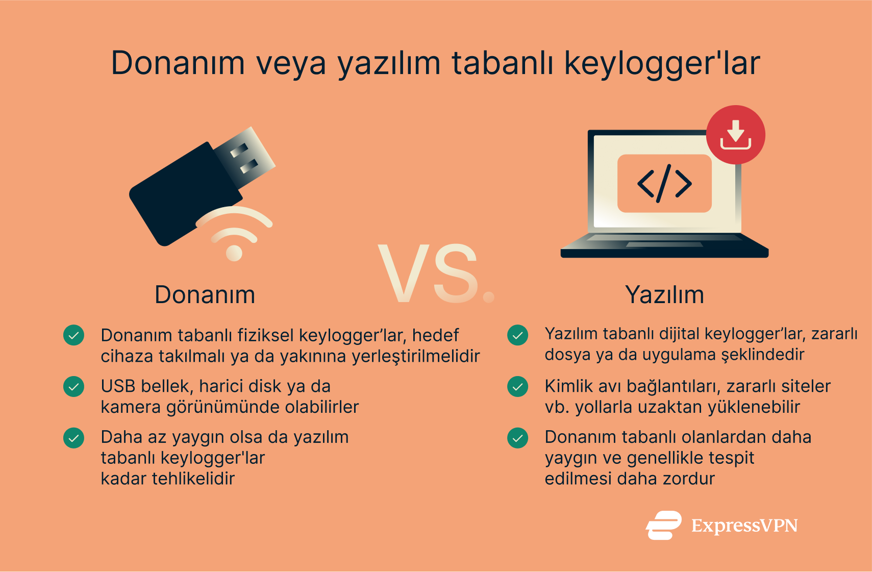 A comparison of hardware and software-based keyloggers.