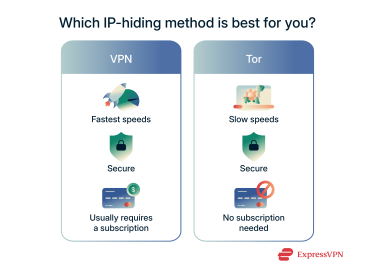 An overview of the pros and cons of three methods of changing your IP address.