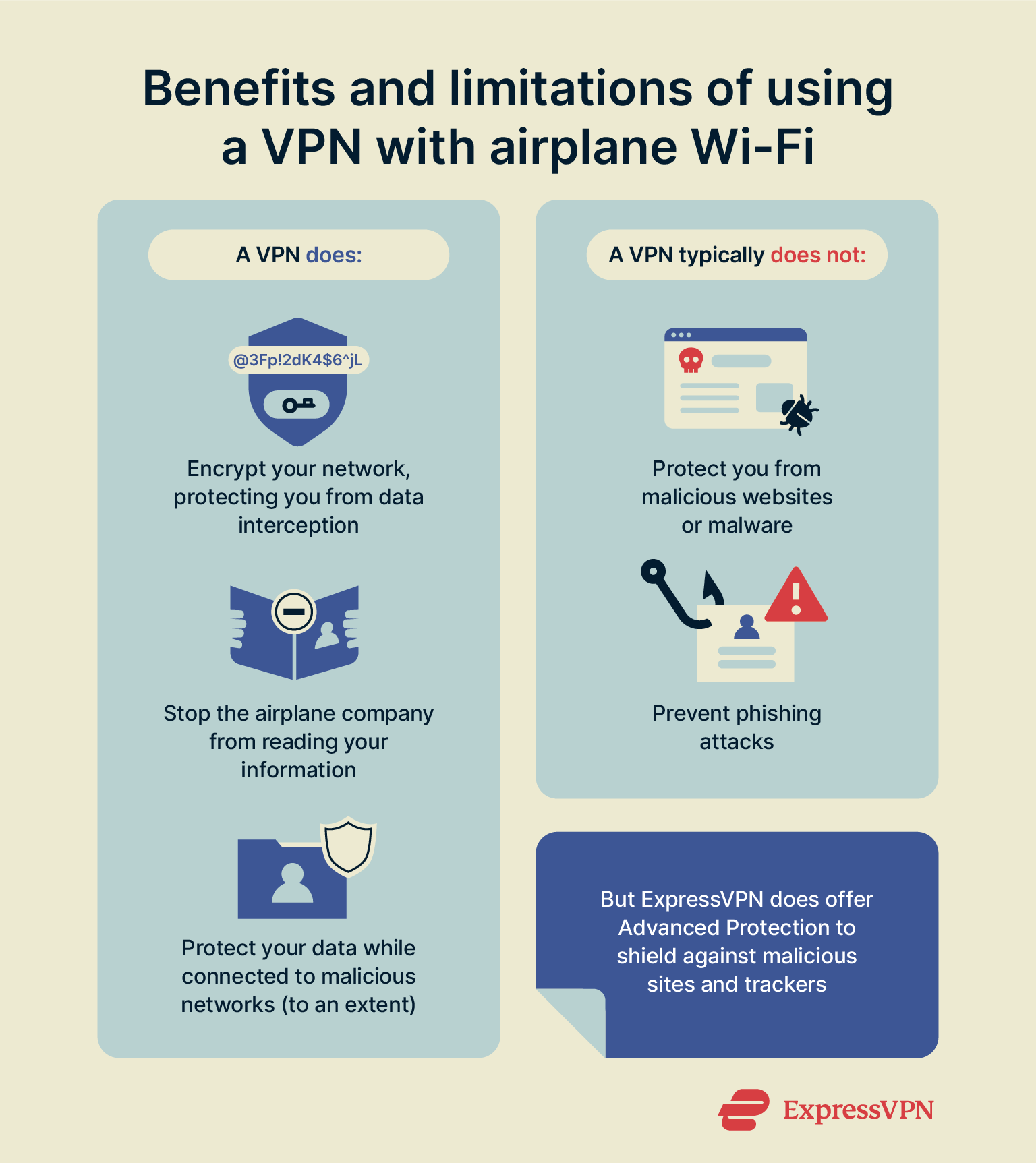 The pros and cons of VPN use for airplane Wi-Fi.
