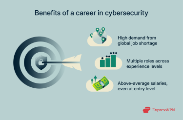 3 reasons to pursue a job in cybersecurity