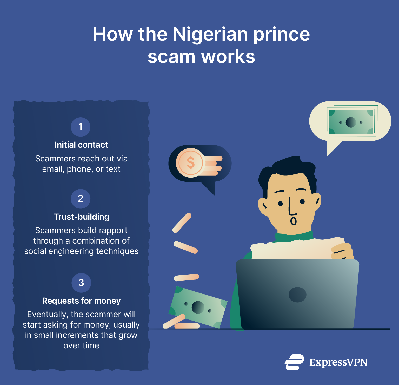 Image describing how the Nigerian prince scam works.