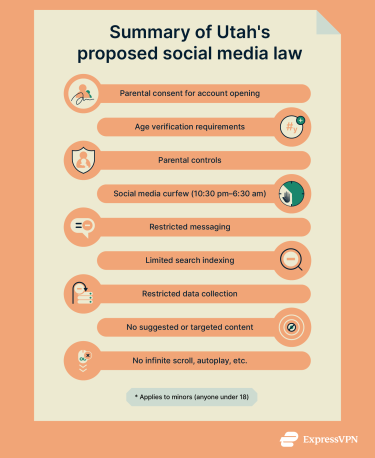 Summary of major points in Utah's social media law.