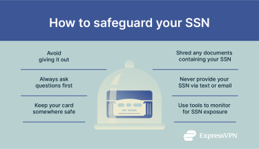 A list of smart steps people can take to protect their Social Security numbers.
