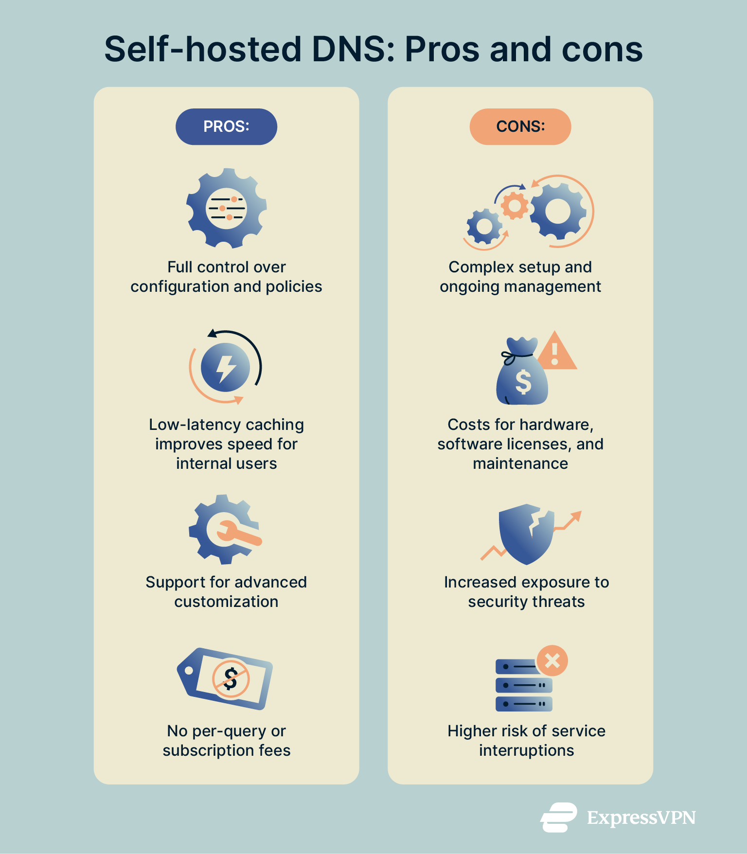 A pros and cons list for self-hosted DNS.