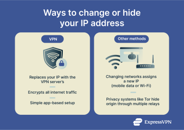 Ways to change or hide your IP address