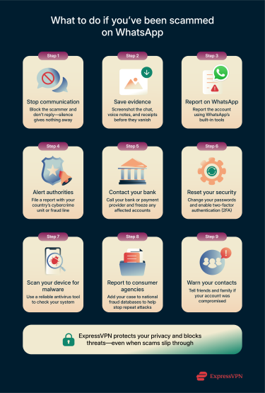 Steps to take if you fall victim to a WhatsApp scam.